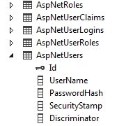 Tablas con Identity en ASP.NET 4.5